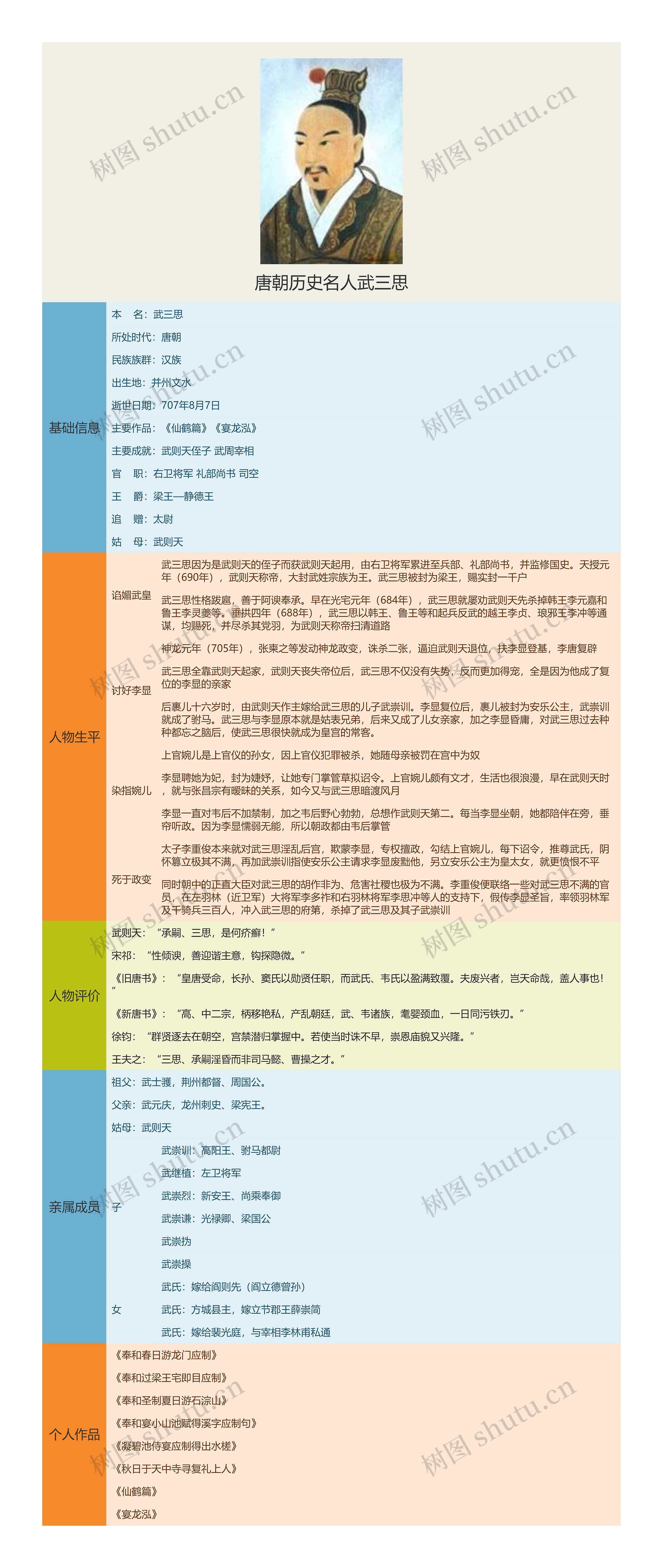 唐朝历史名人武三思