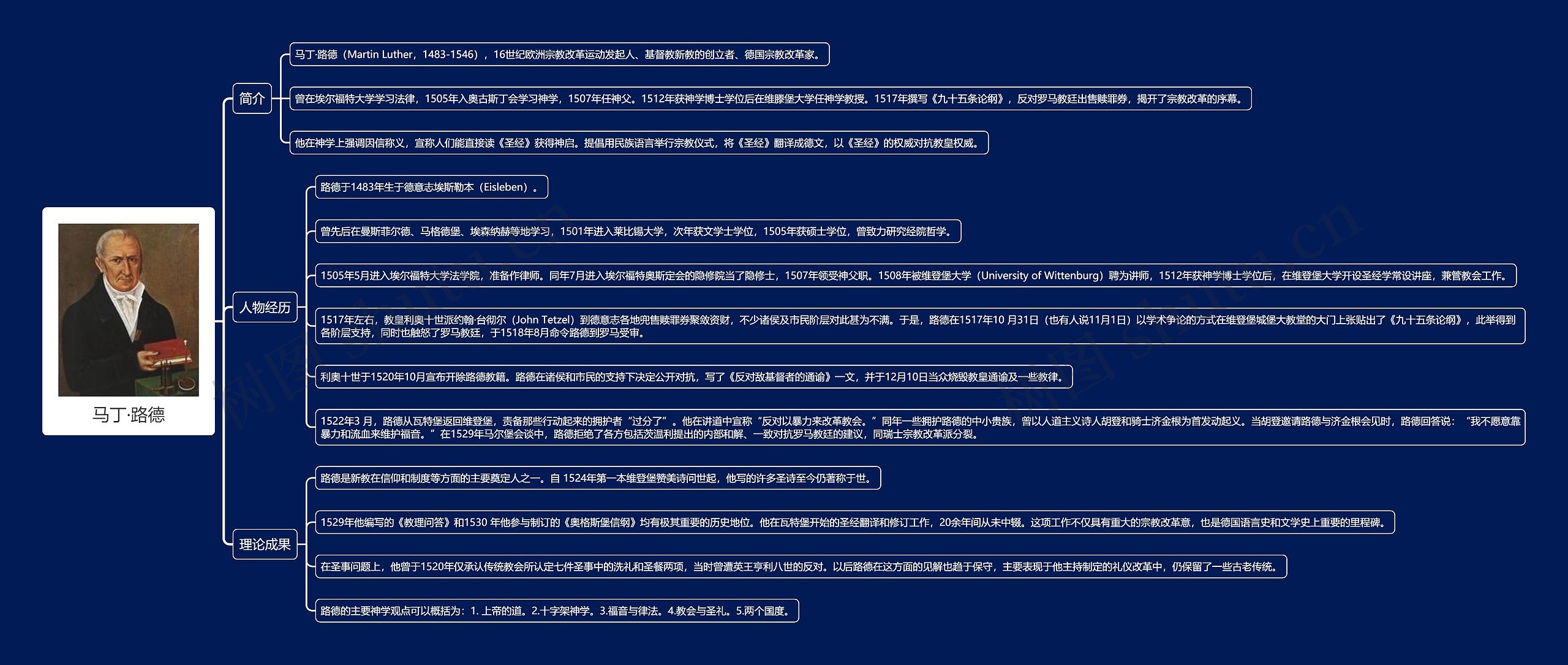 马丁·路德思维导图