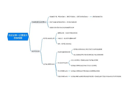 历史必修一辽夏金元思维导图