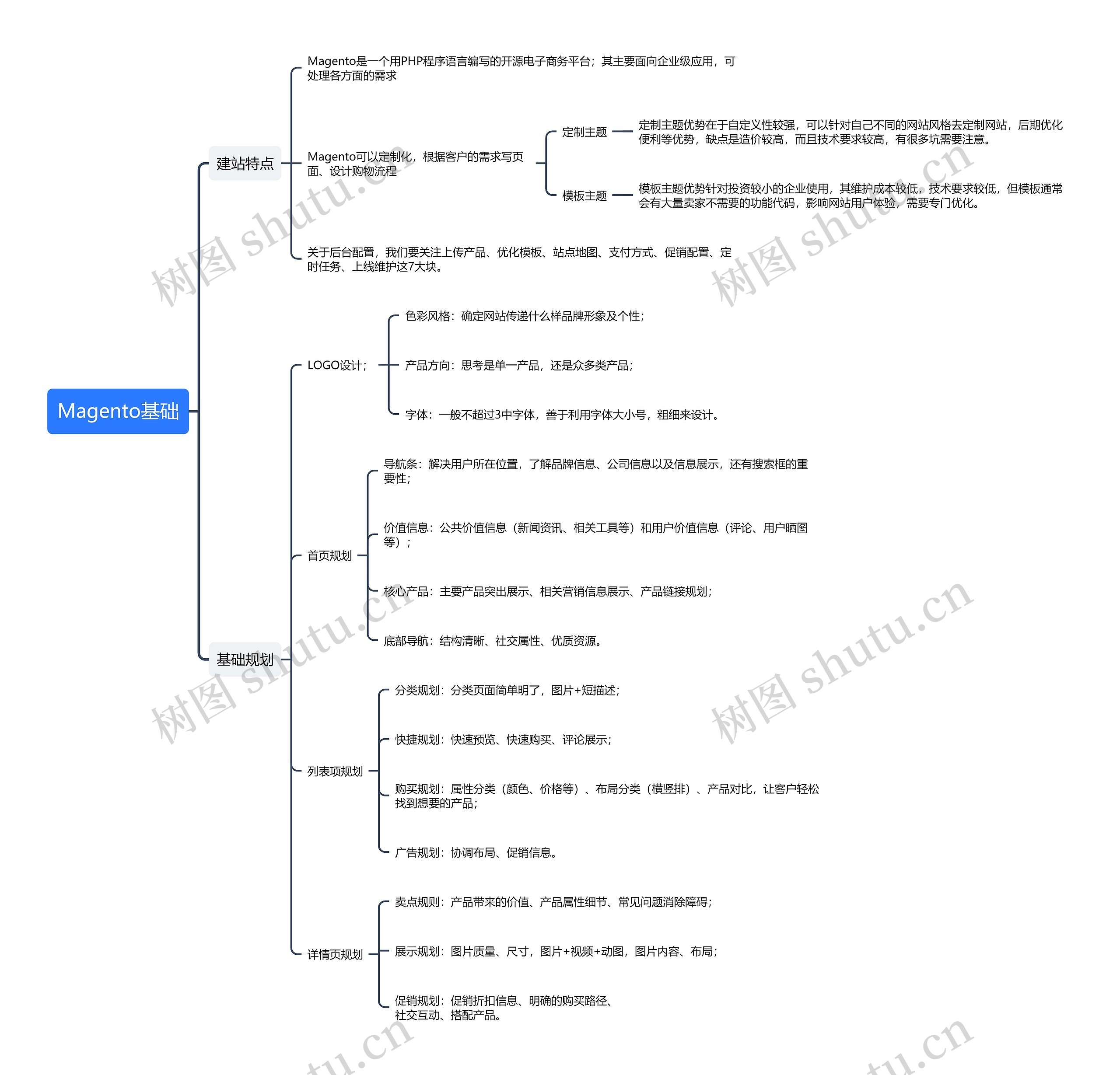 Magento基础介绍的思维导图