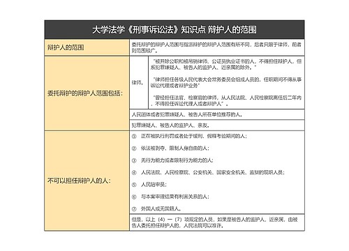  辩护人的范围 大学法学《刑事诉讼法》知识点