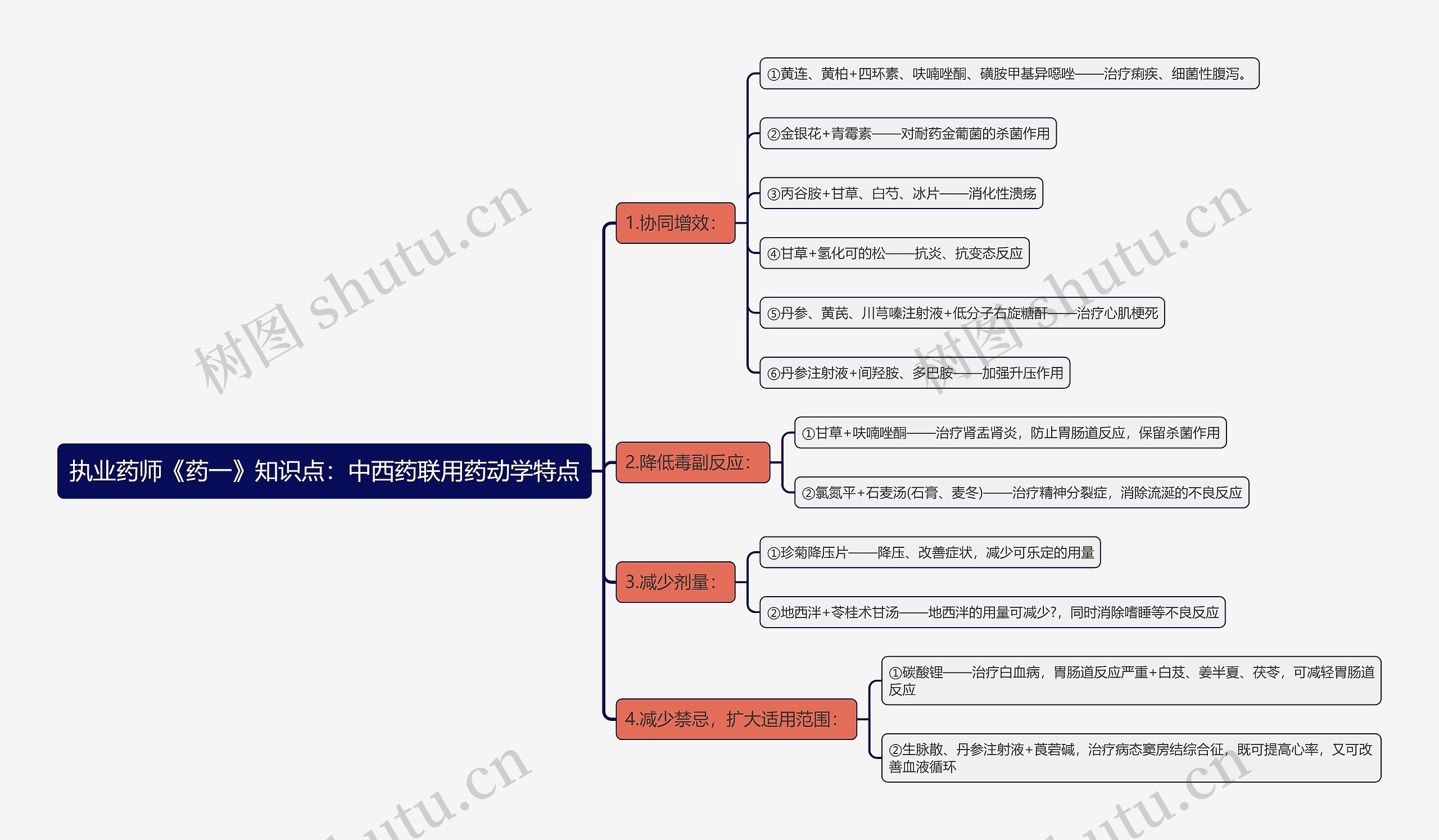 执业药师《药一》知识点：中西药联用药动学特点