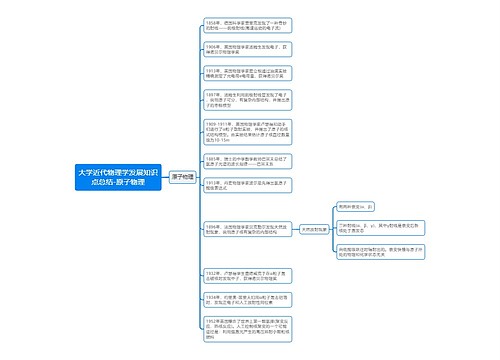 大学近代物理学发展知识点总结-原子物理