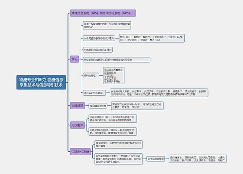 物流专业知识之.物流信息采集技术与信息导引技术