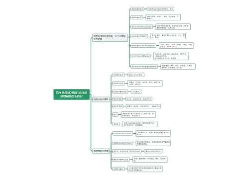 高考地理复习知识点自然地理和地图 陆地2