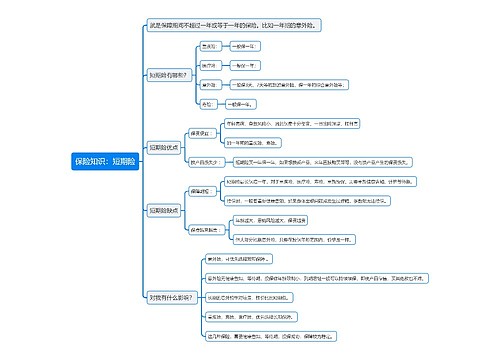 保险知识：短期险