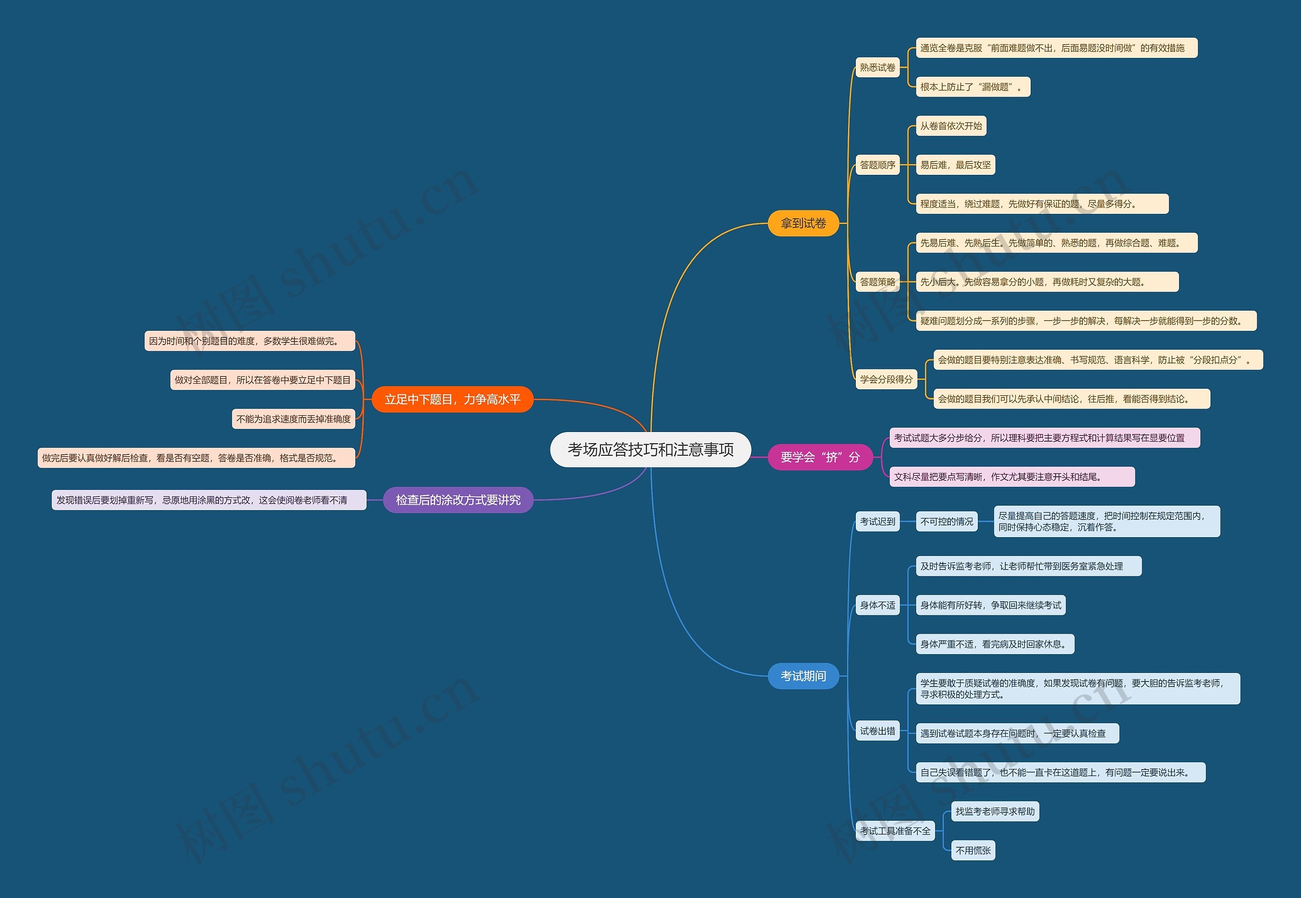 考场应答技巧和注意事项思维导图