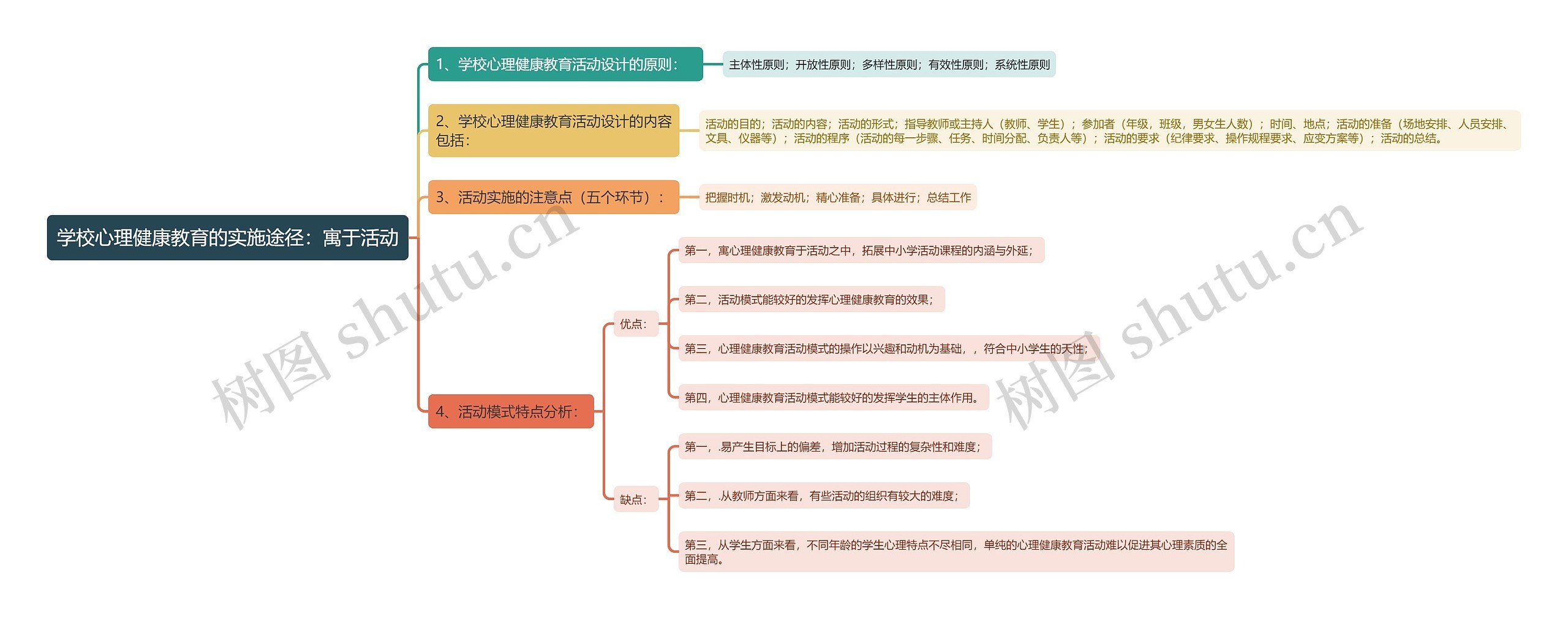 学校心理健康教育的实施途径:寓于活动思维导图高清图 学校心理健康教育的实施途径:寓于活动思维导图