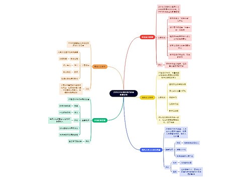 教资知识20世纪中后期的现代欧美教育思潮思维导图