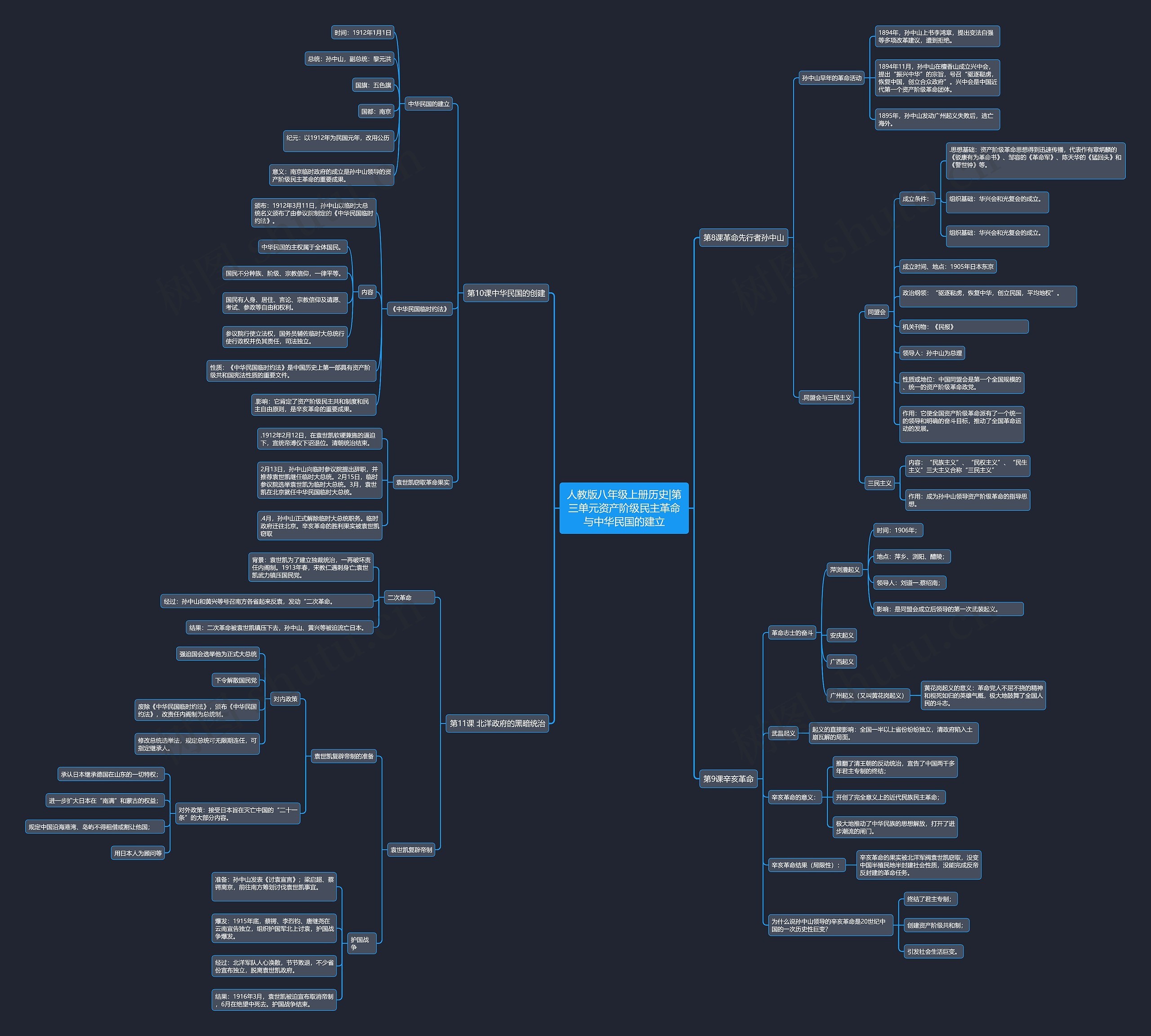 人教版八年级上册历史|第三单元资产阶级民主革命与中华民国的建立 人教版八年级上册历史|第三单元资产阶级民主革命与中华民国的建立