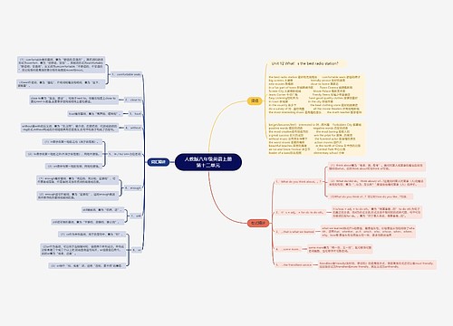 人教版八年级英语上册第十二单元思维导图