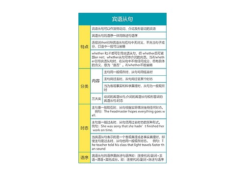 高中英语宾语从句思维导图思维导图