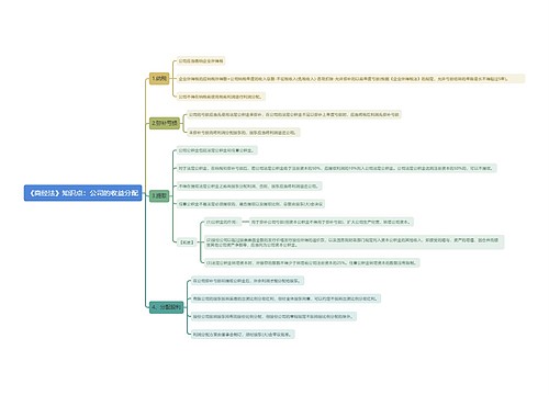 《商经法》知识点：公司的收益分配思维导图