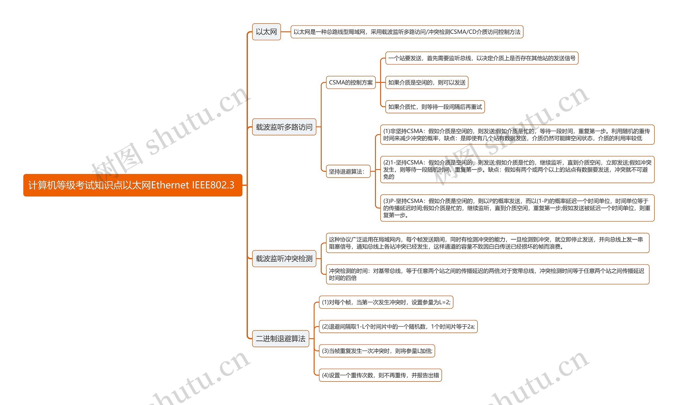 计算机等级考试知识点以太网Ethernet IEEE802.3 