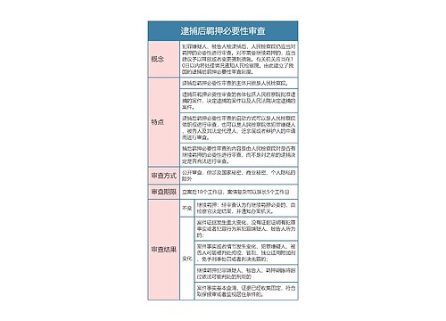 刑事诉讼法逮捕后羁押必要性审查思维导图