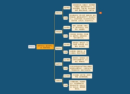 风气内动思维导图