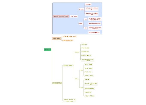初中教育课程理论流派思维导图