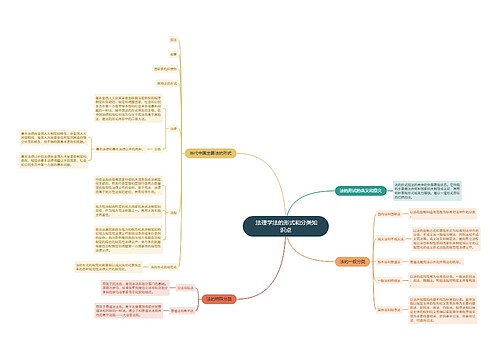  法理学法的形式和分类知识点