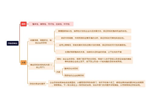 人力资源管理学知识目标的制定思维导图