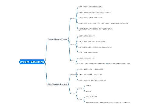 历史必修一汉朝思维导图