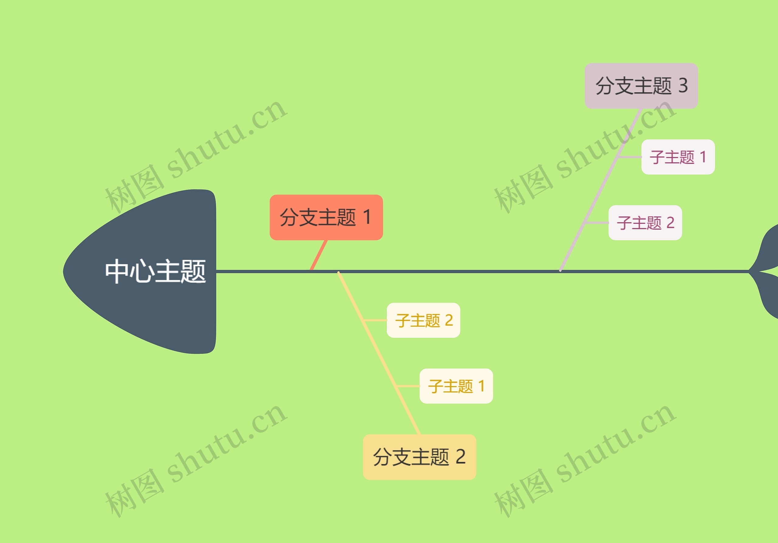 绿色系马卡龙中心主题鱼骨图
