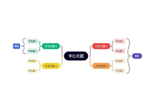 经典彩虹色双向括号图主题模板