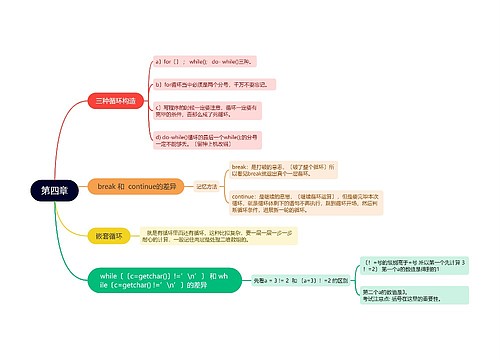 计算机二级c语言第四章的思维导图