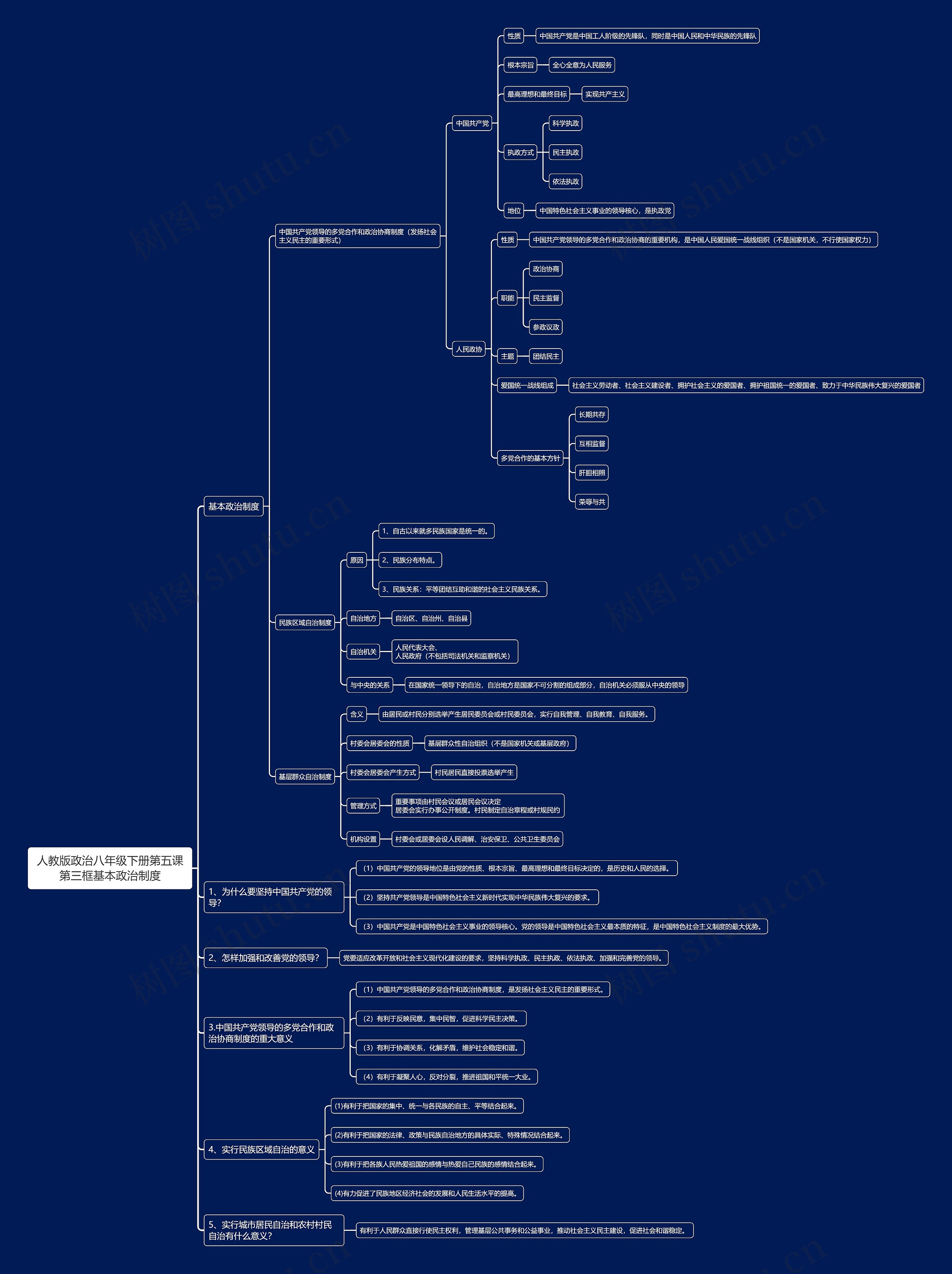 人教版政治八年级下册第五课第三框基本政治制度思维导图