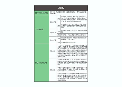 商法第三章  分红权思维导图