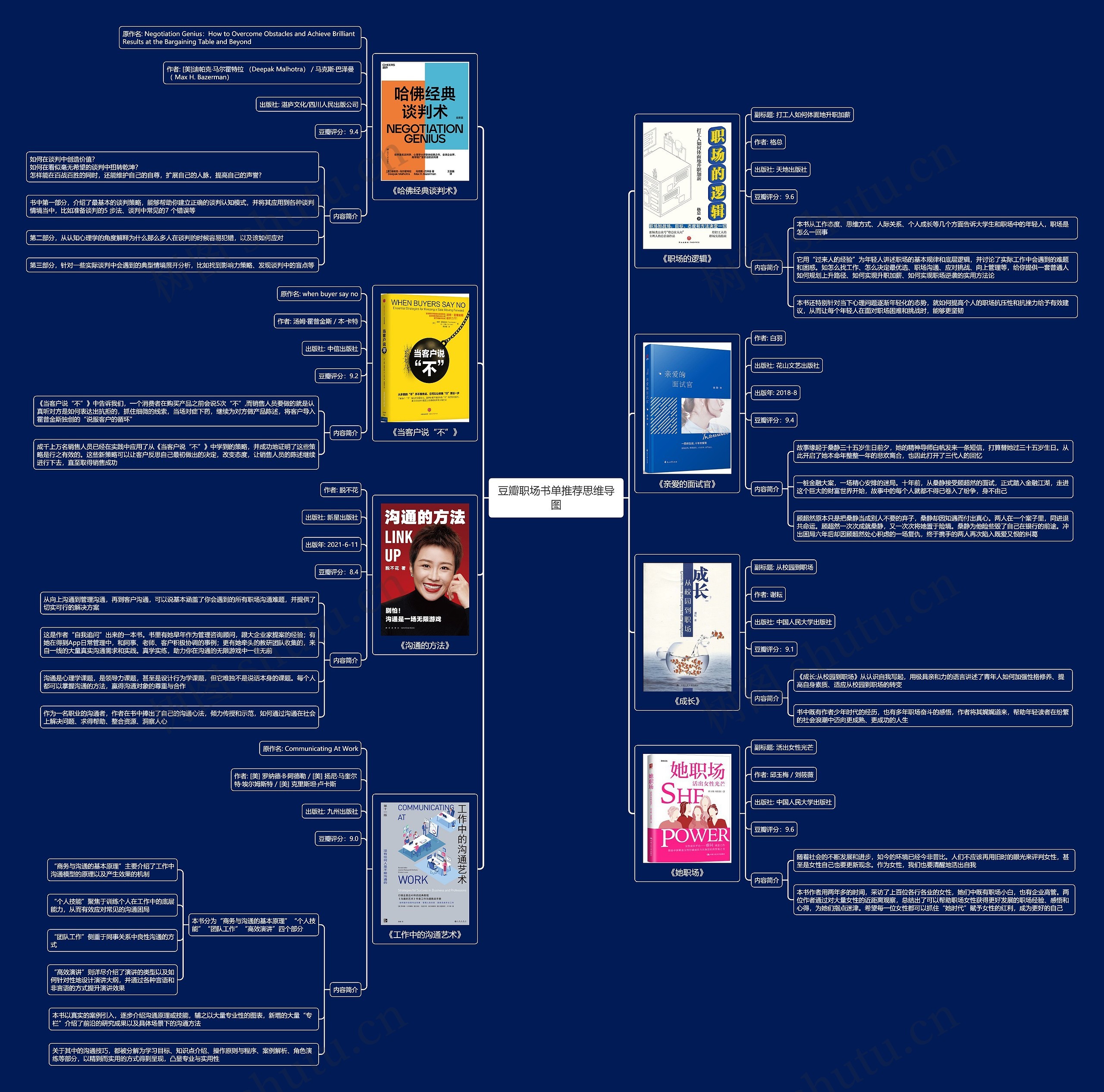 豆瓣职场书单推荐思维导图
