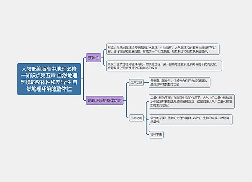 人教部编版高中地理必修一知识点第五章 自然地理环境的整体性和差异性 自然地理环境的整体性