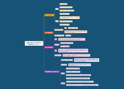计算机二级《	Visual Basic》基础教程（二十二）
