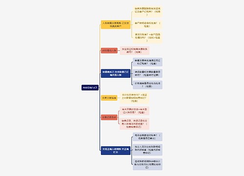 审计知识内控目标与CT思维导图