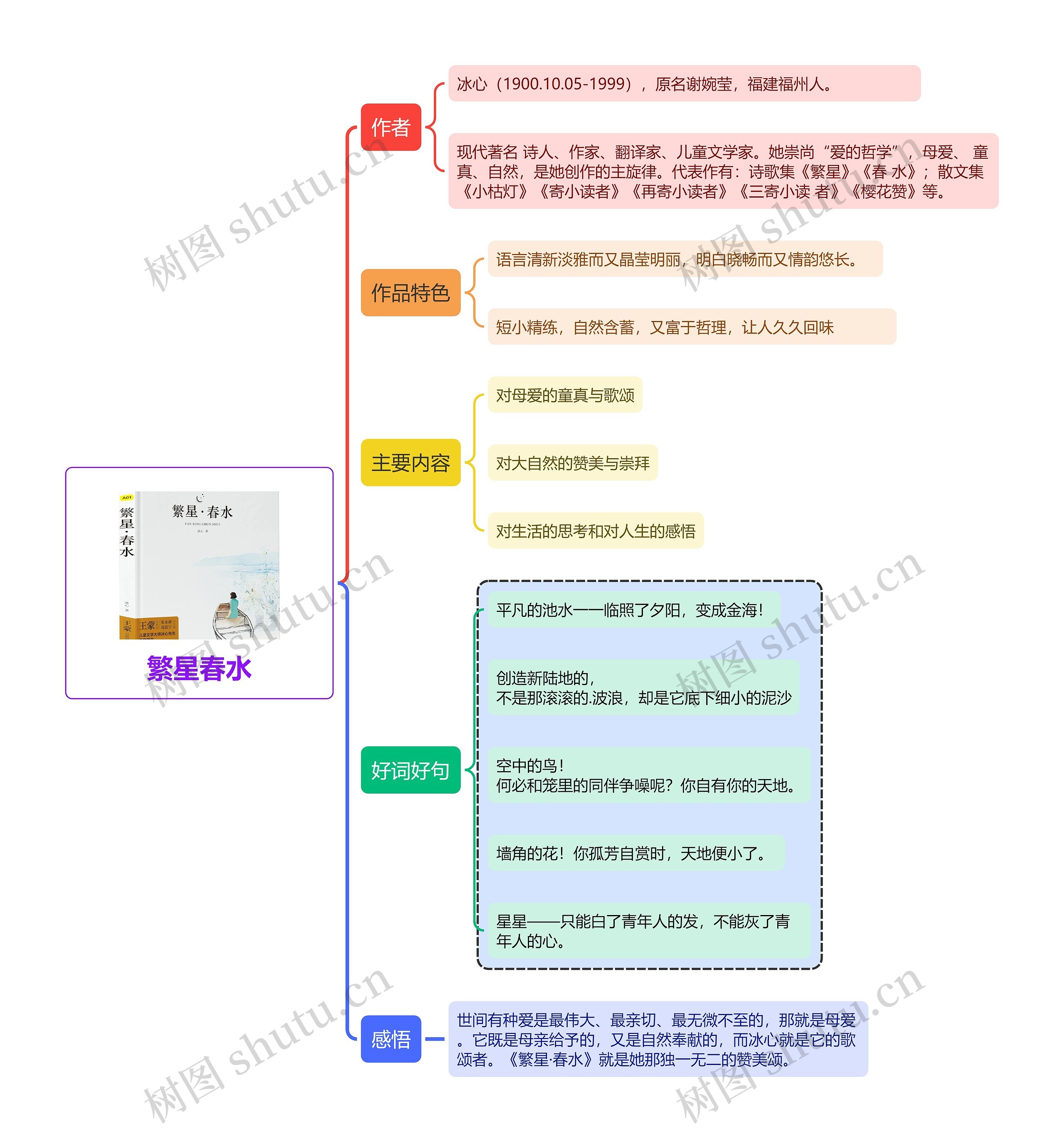 繁星春水思维导图