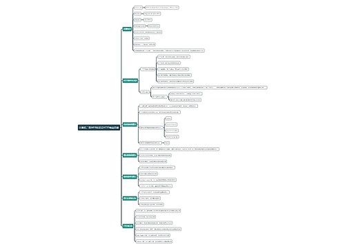 计算机二级WEB知识点HTTP响应消息