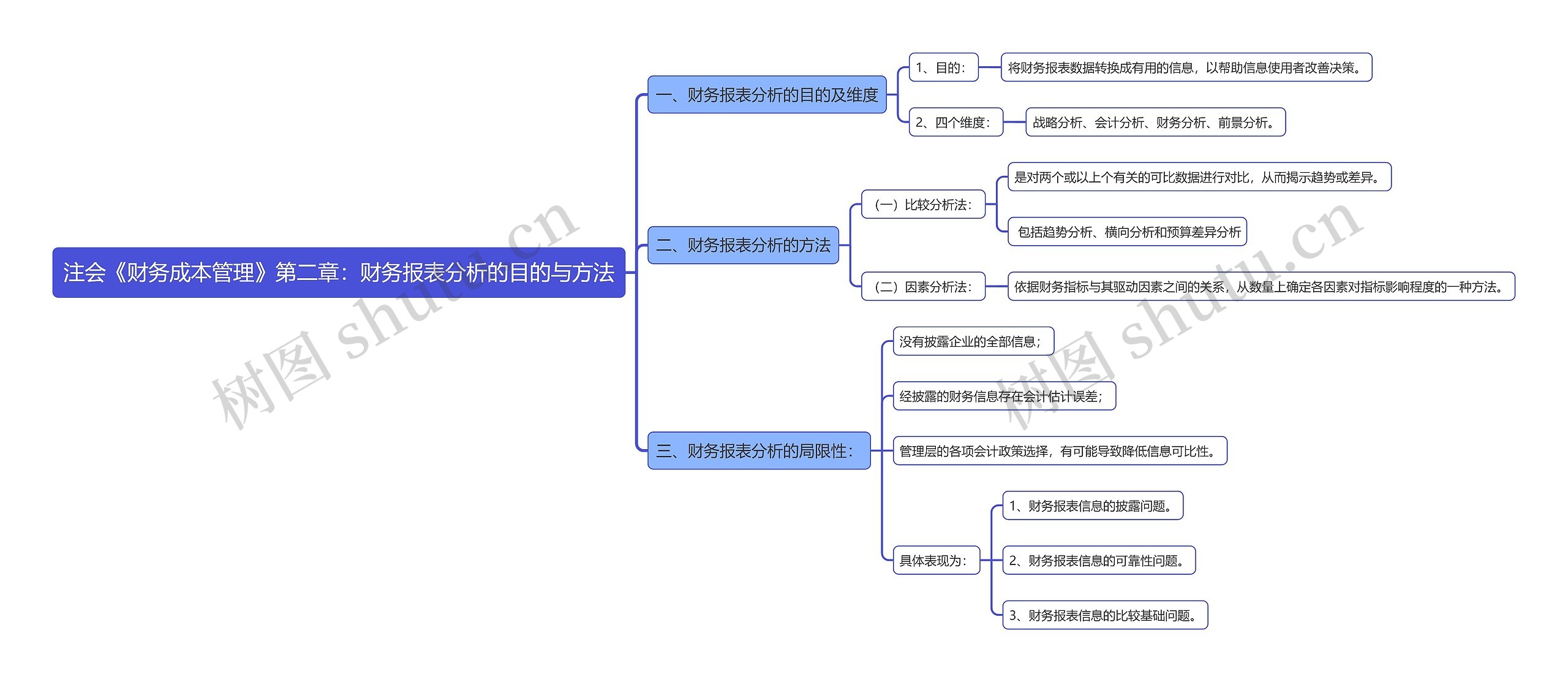 注会《财务成本管理》第二章：财务报表分析的目的与方法