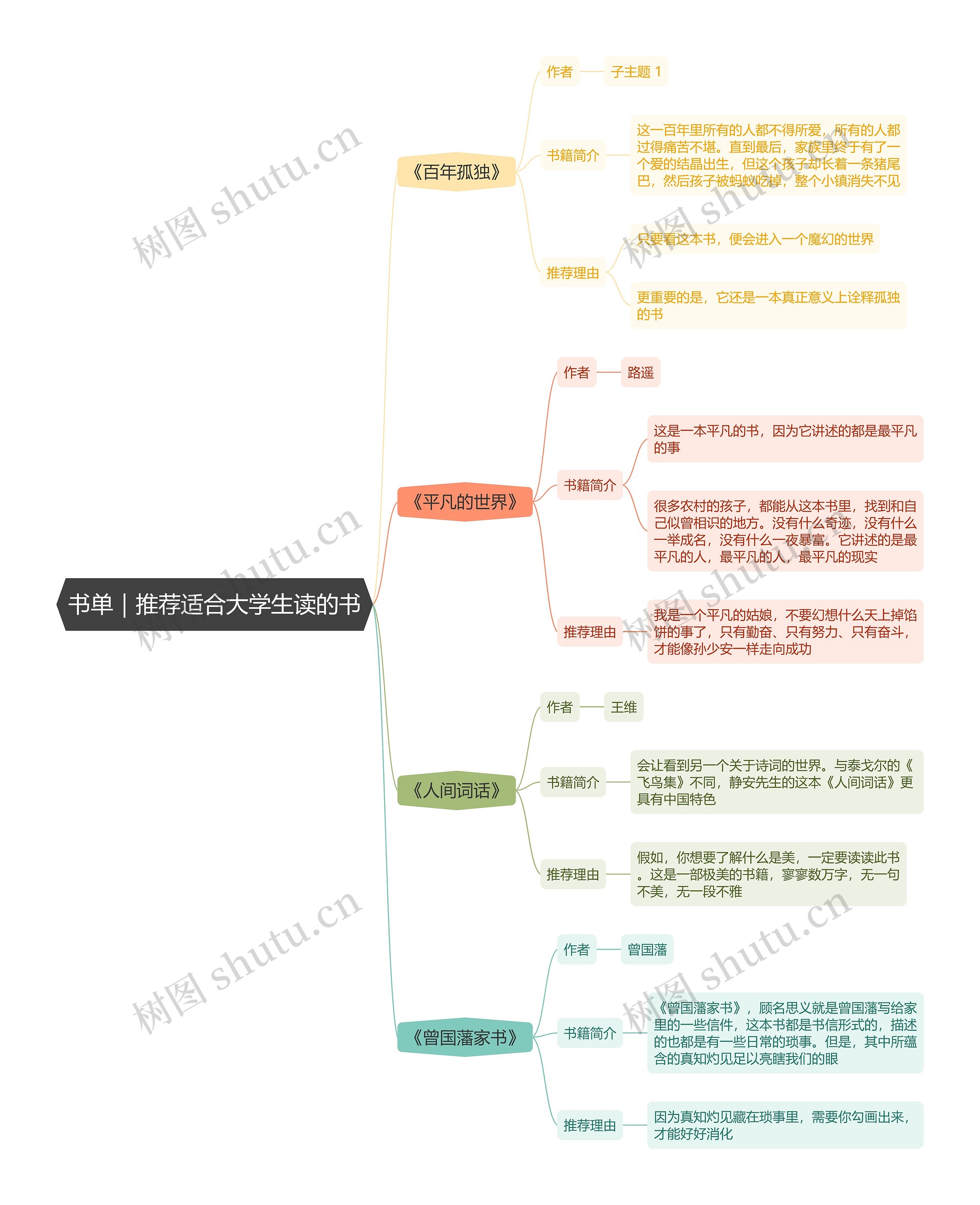 书单｜推荐适合大学生读的书