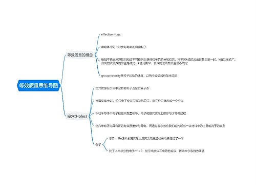 等效质量思维导图