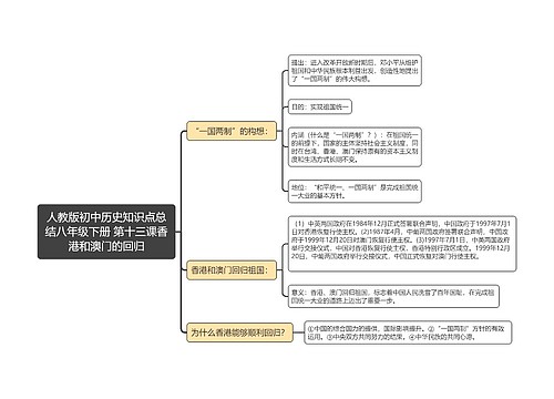人教版初中历史知识点总
结八年级下册 第十三课香港和澳门的回归