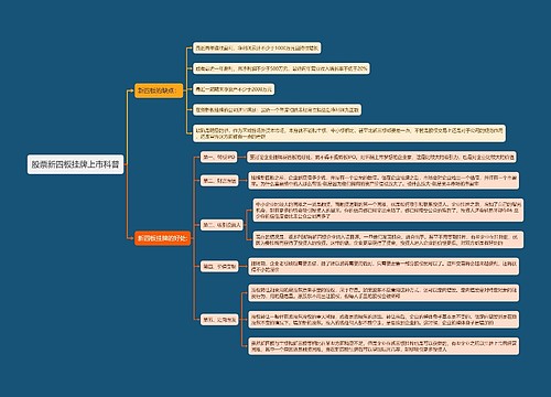 股票新四板挂牌上市科普