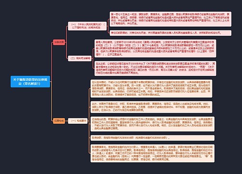 《关于骗取贷款罪的法律规定（罪名解读1）》思维导图