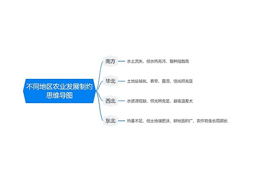 不同地区农业发展制约思维导图