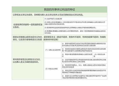 我国的刑事诉讼构造的特征的思维导图