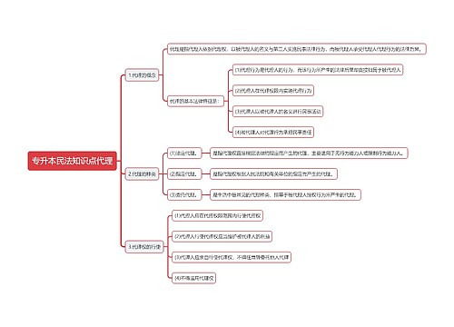 专升本民法知识点代理思维导图