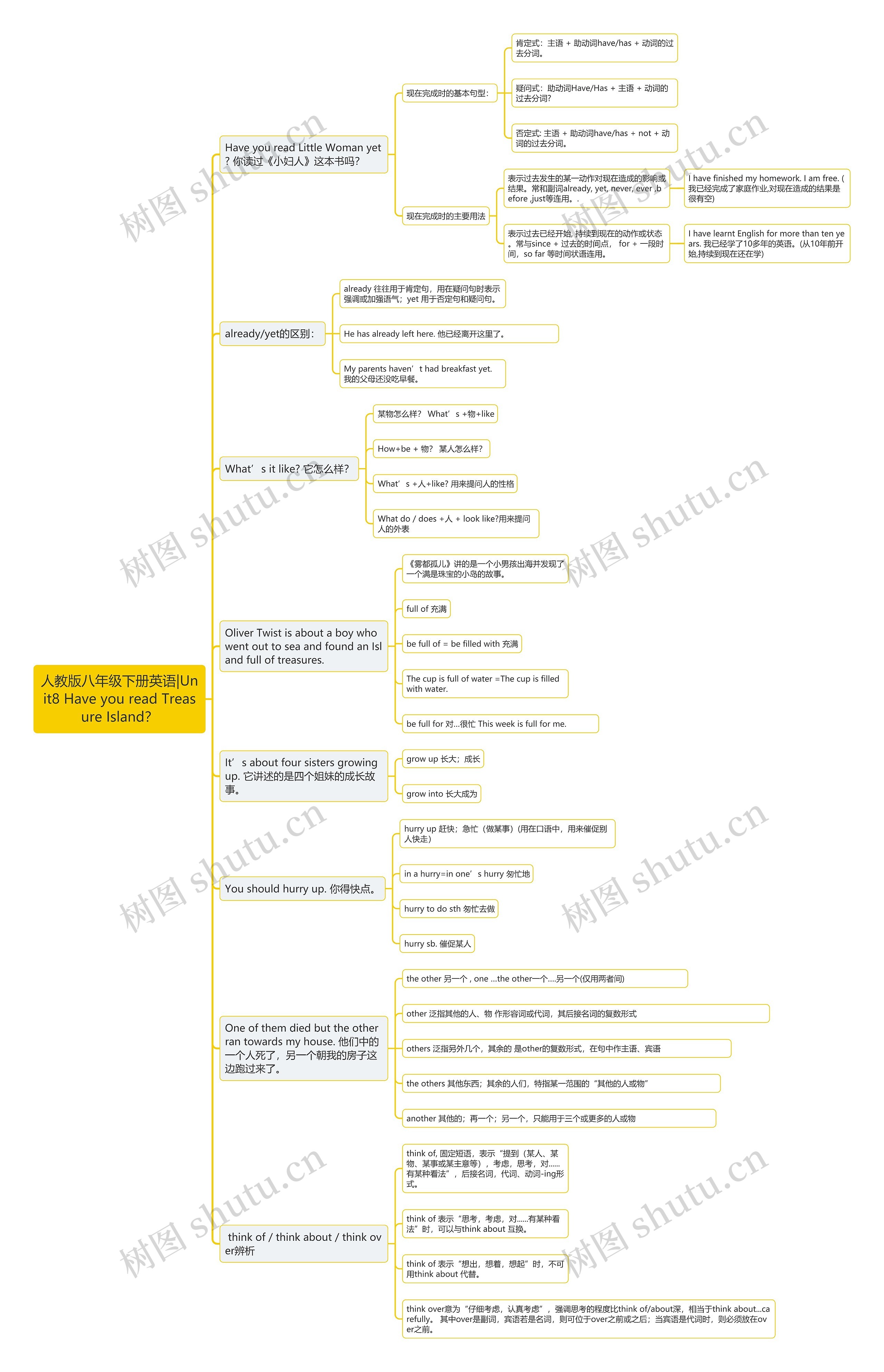 人教版八年级下册英语|Unit8 Have you read Treasure Island？思维导图