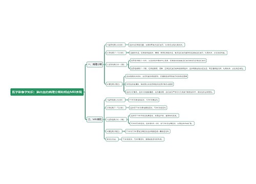 医学影像学知识：脑出血的病理分期和相应MRI表现思维导图