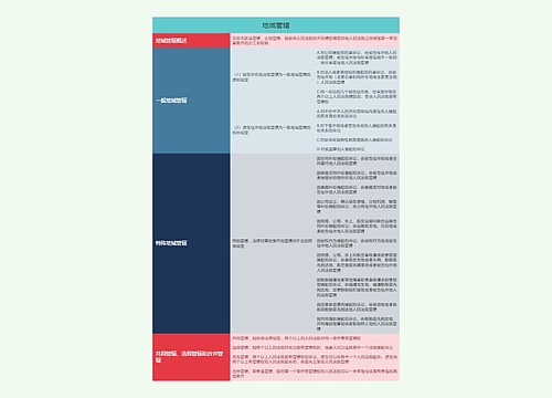 地域管辖的思维导图