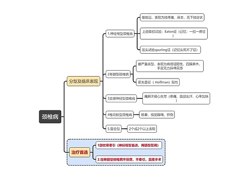 内科知识颈椎病思维导图