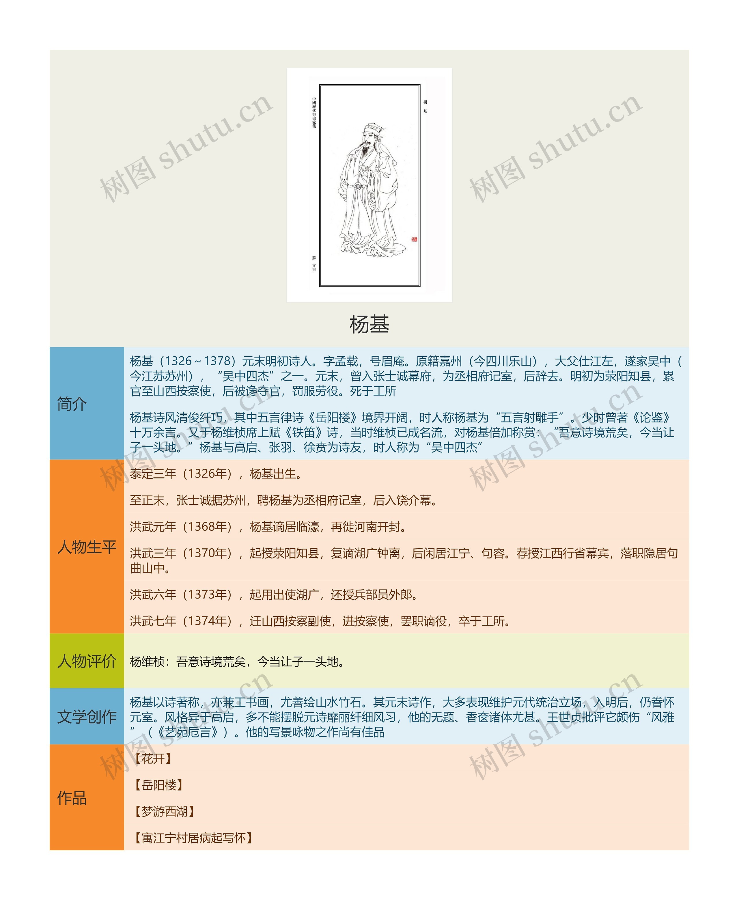 杨基思维导图