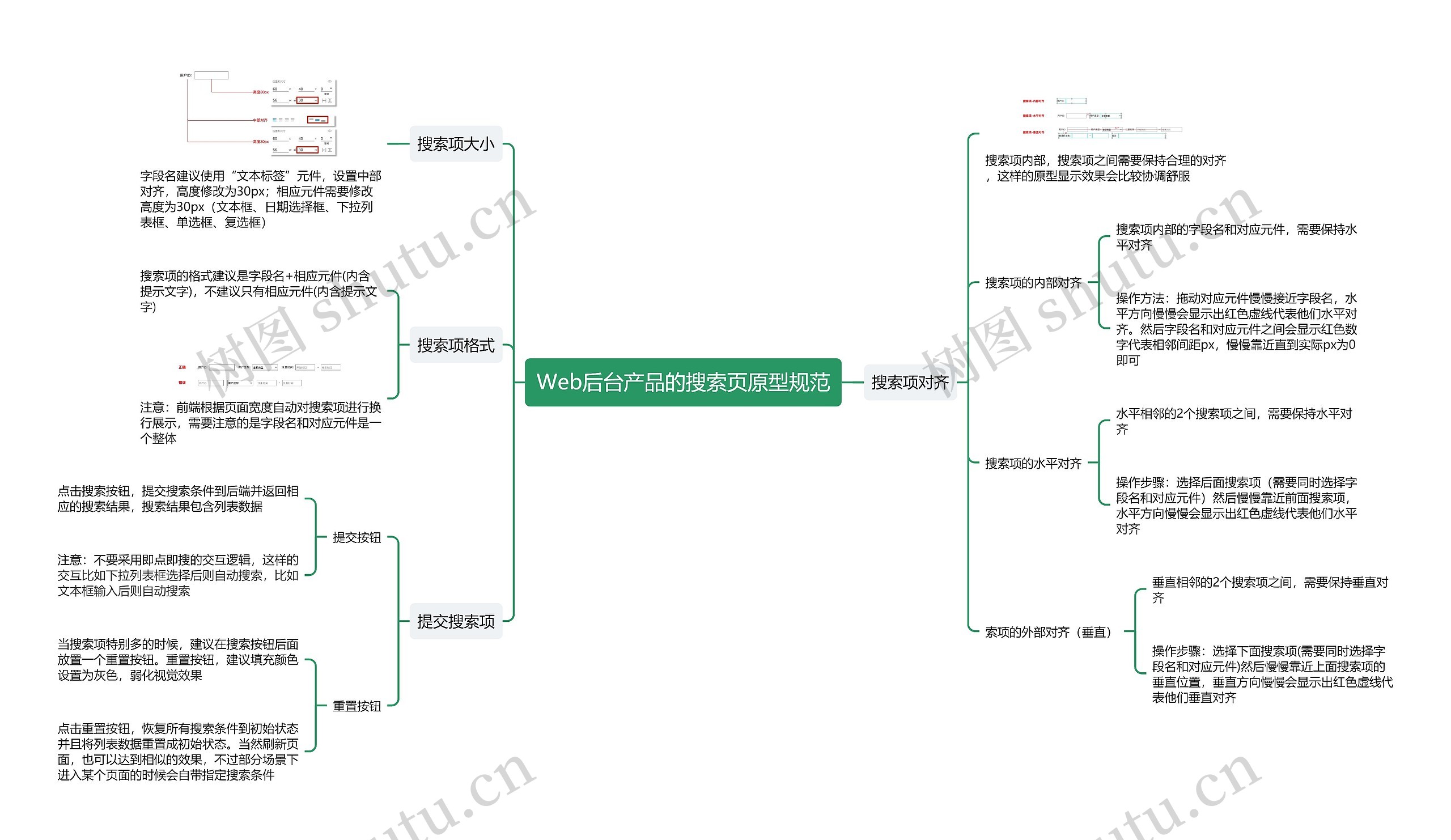 Web后台产品的搜索页原型规范